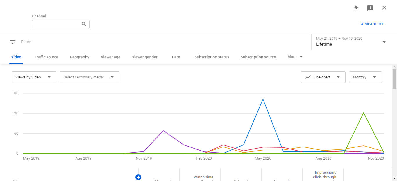 average-youtube-channel-growth-rate