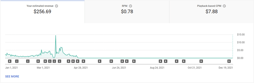 best-youtube-video-length-for-monetization