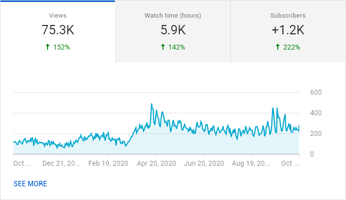 how-does-changing-a-youtube-thumbnail-affect-views