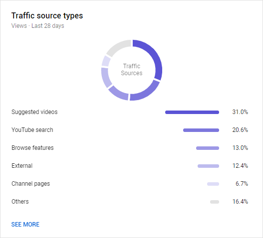 how-does-youtube-promote-your-videos