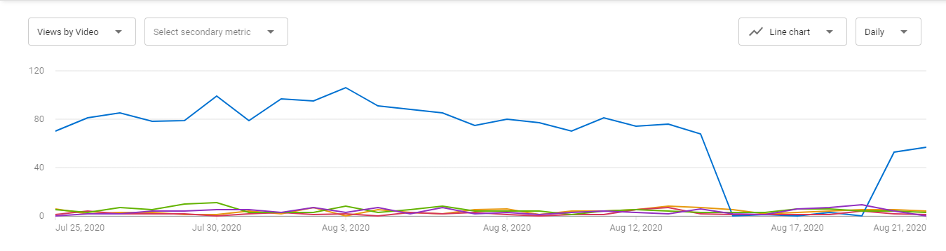 how-hard-is-it-to-grow-a-youtube-channel