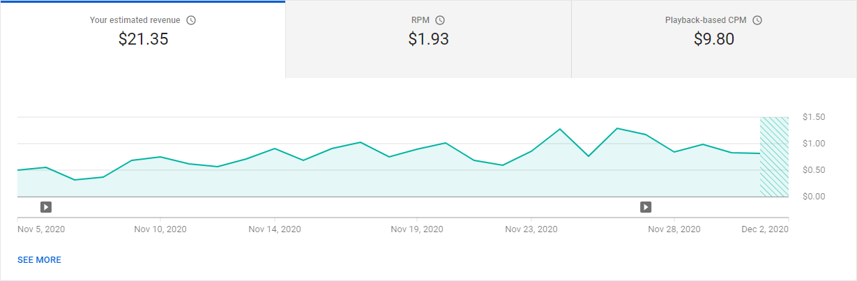 how-to-check-how-much-money-you-make-on-youtube-2021