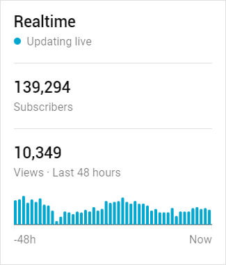 how-to-increase-your-realtime-views-on-youtube