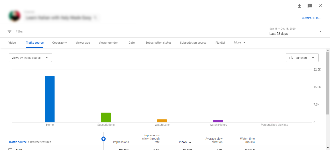 how-to-see-your-youtube-browse-features-traffic