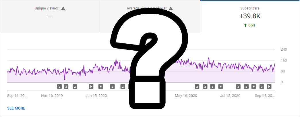 how-to-tell-if-youtube-subscribers-are-fake