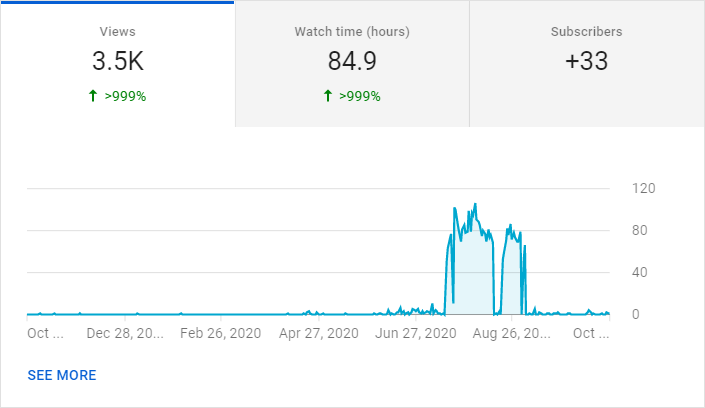 how-to-turn-viewers-into-subscribers-on-youtube