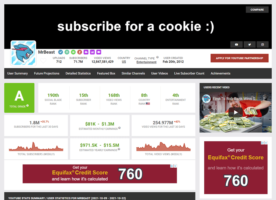 How Accurate Is SocialBlade? Explanation)