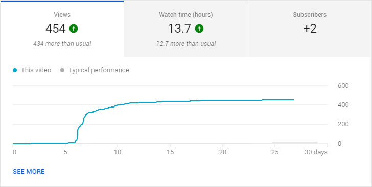 what-makes-a-video-viral-on-youtube