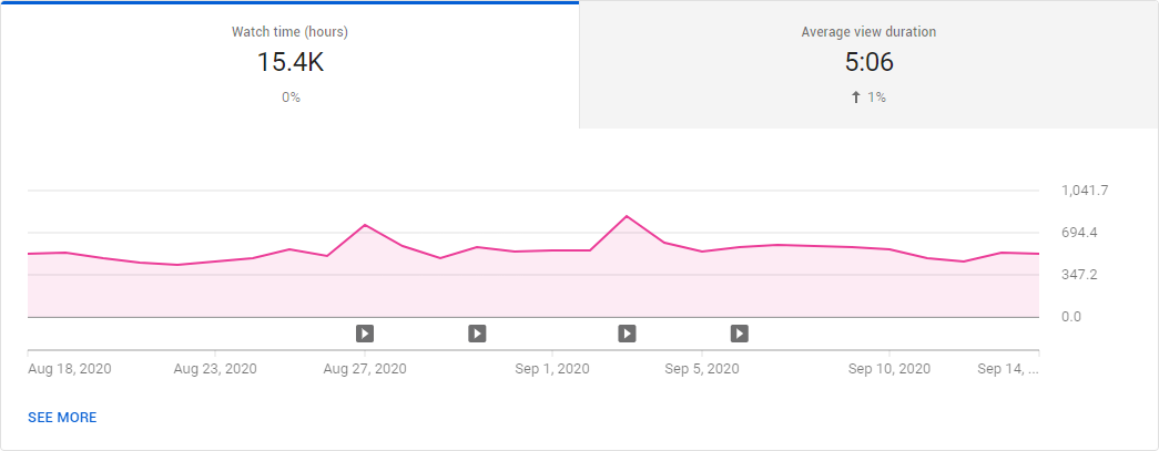 where-to-check-watch-hours-on-youtube