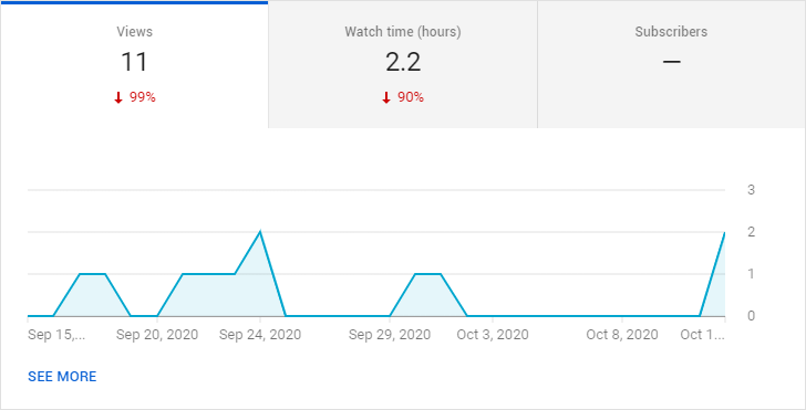 youtube-video-loses-views