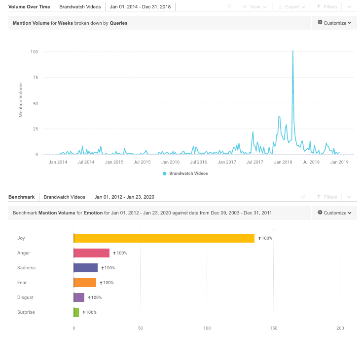 Brandwatch