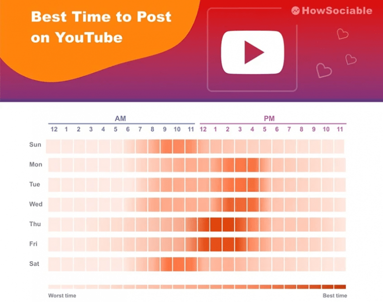 The Best Times to Post on YouTube – The Definitive Guide